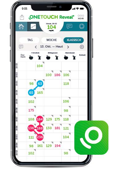 OneTouch Reveal™ Mobile und Web App