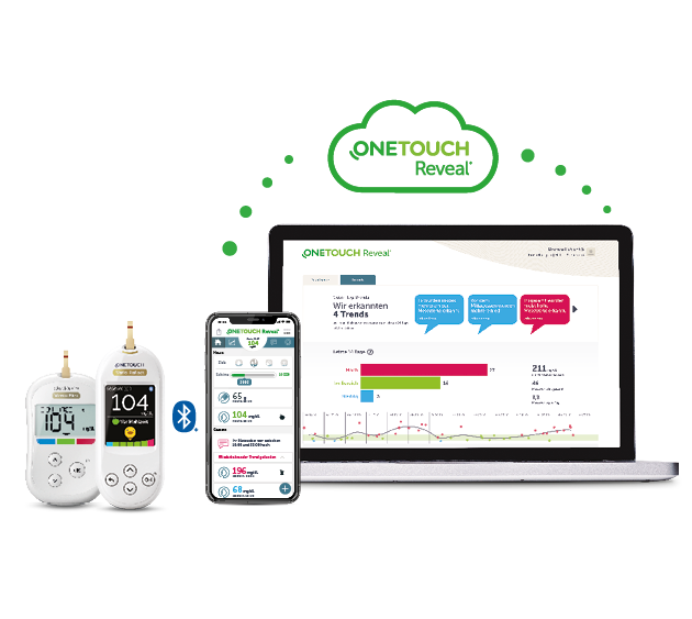 OneTouch Reveal™ Ökosystem